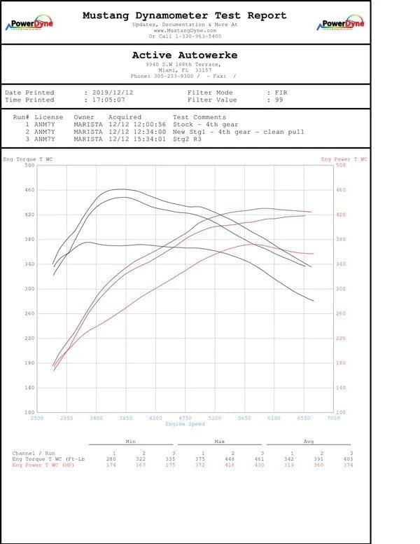 Kies-Motorsports Active Autowerkes Active Autowerke BMW G2X B58 M340i M440i Active Aflow Catted Downpipe (2024 and older)