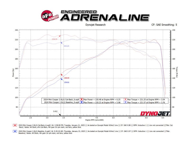 Kies-Motorsports aFe aFe 14-24 Mini Cooper S MACH Force-Xp 3in to 2-1/2in 304SS Cat-Back Exhaust w/ Black Tip