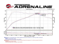 Kies-Motorsports aFe afe POWER MACH Force-Xp 16-17 BMW 340i/340ix/ 3.0L 304 SS Cat-Back Exhaust System