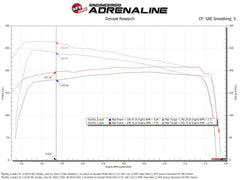 Kies-Motorsports aFe aFe Toyota Hilux 15-25 V6-4.0L Momentum GT Cold Air Intake System w/ Pro DRY S Filter