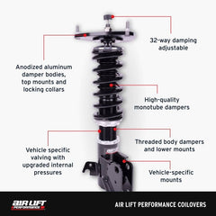 Kies-Motorsports Air Lift Air Lift Performance 15-20 Audi A3 / 15-24 VW GTI Coilover Kit