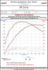 Kies-Motorsports AWE AWE EXHAUST SUITE FOR PORSCHE 970 PANAMERA TURBO