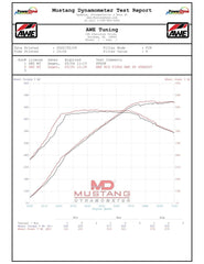 Kies-Motorsports AWE AWE Non-Resonated Performance Mid Pipe for BMW G8X M3/M4