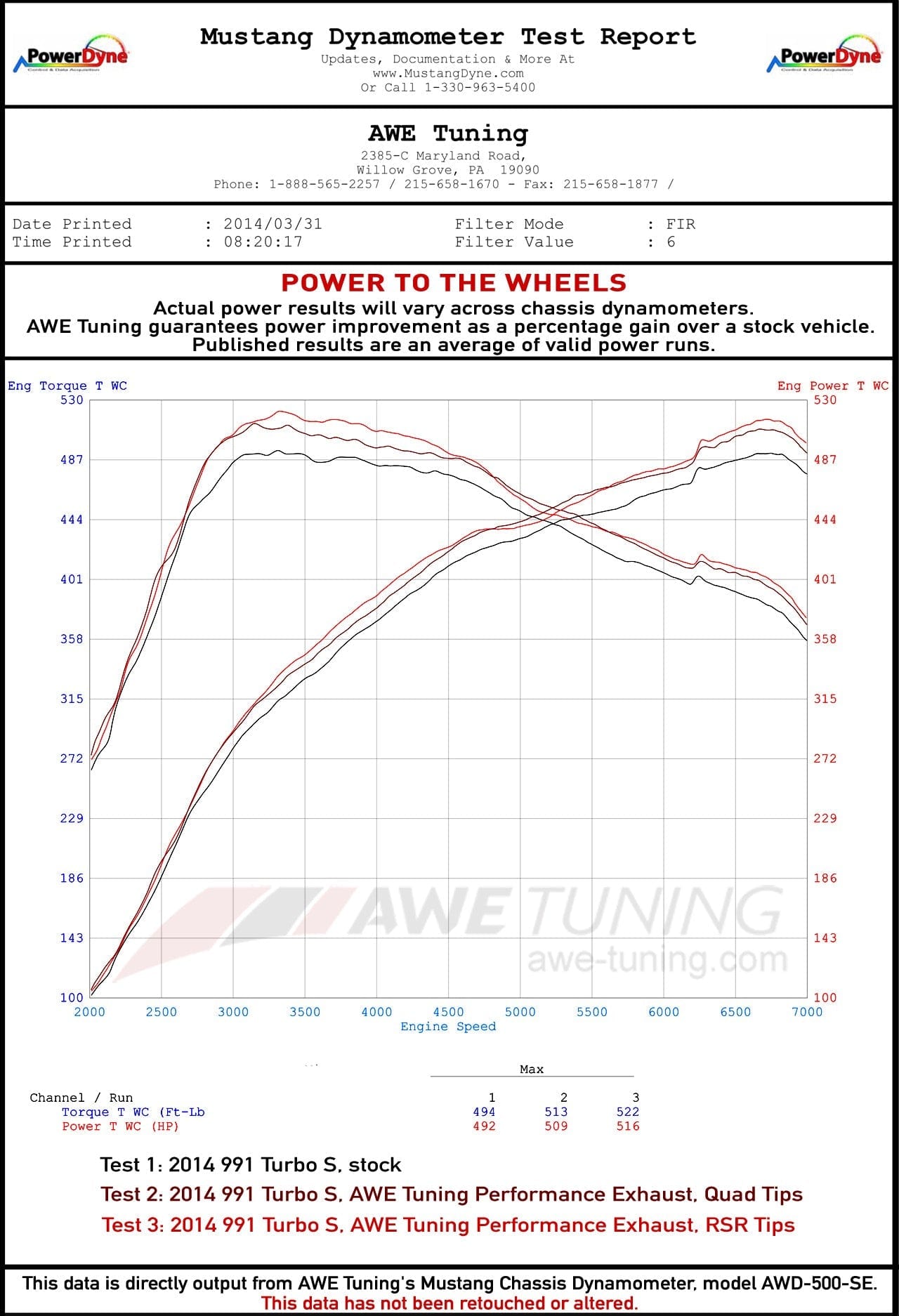 Kies-Motorsports AWE AWE PERFORMANCE EXHAUST SYSTEM FOR PORSCHE 991.1 TURBO AND TURBO S