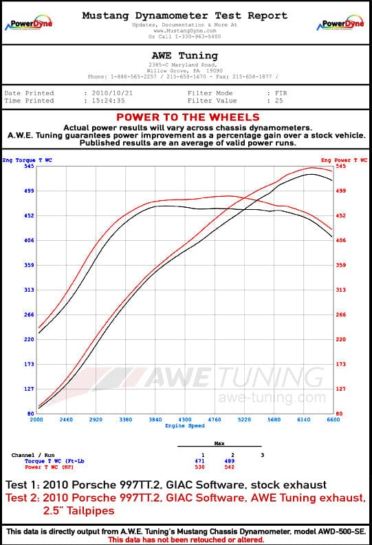 Kies-Motorsports AWE AWE PERFORMANCE EXHAUST SYSTEM FOR PORSCHE 997.2TT