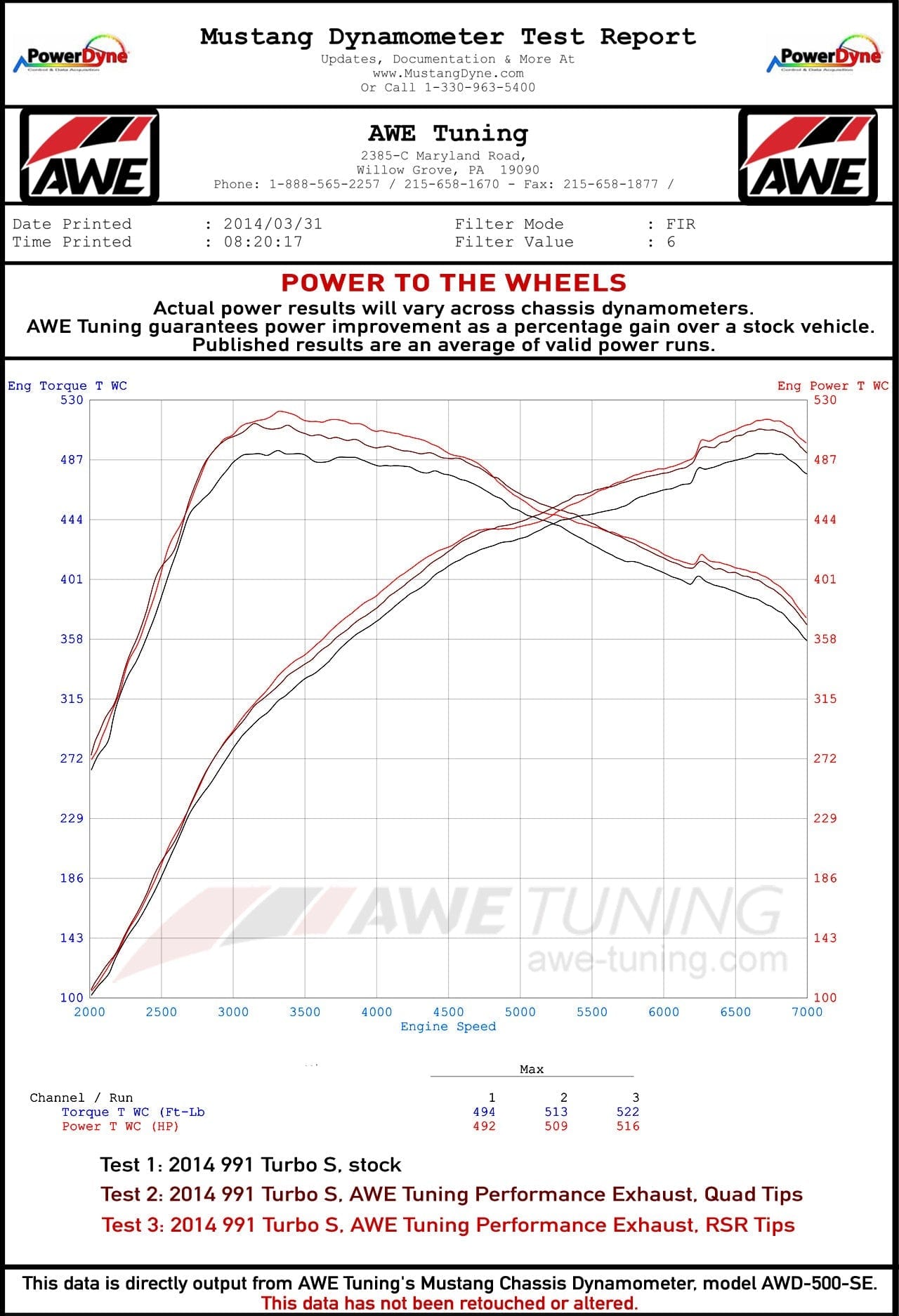 Kies-Motorsports AWE AWE PERFORMANCE EXHAUST SYSTEM FOR THE PORSCHE 991.2 TURBO AND TURBO S