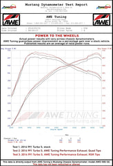 Kies-Motorsports AWE AWE PERFORMANCE EXHAUST SYSTEM FOR THE PORSCHE 991.2 TURBO AND TURBO S