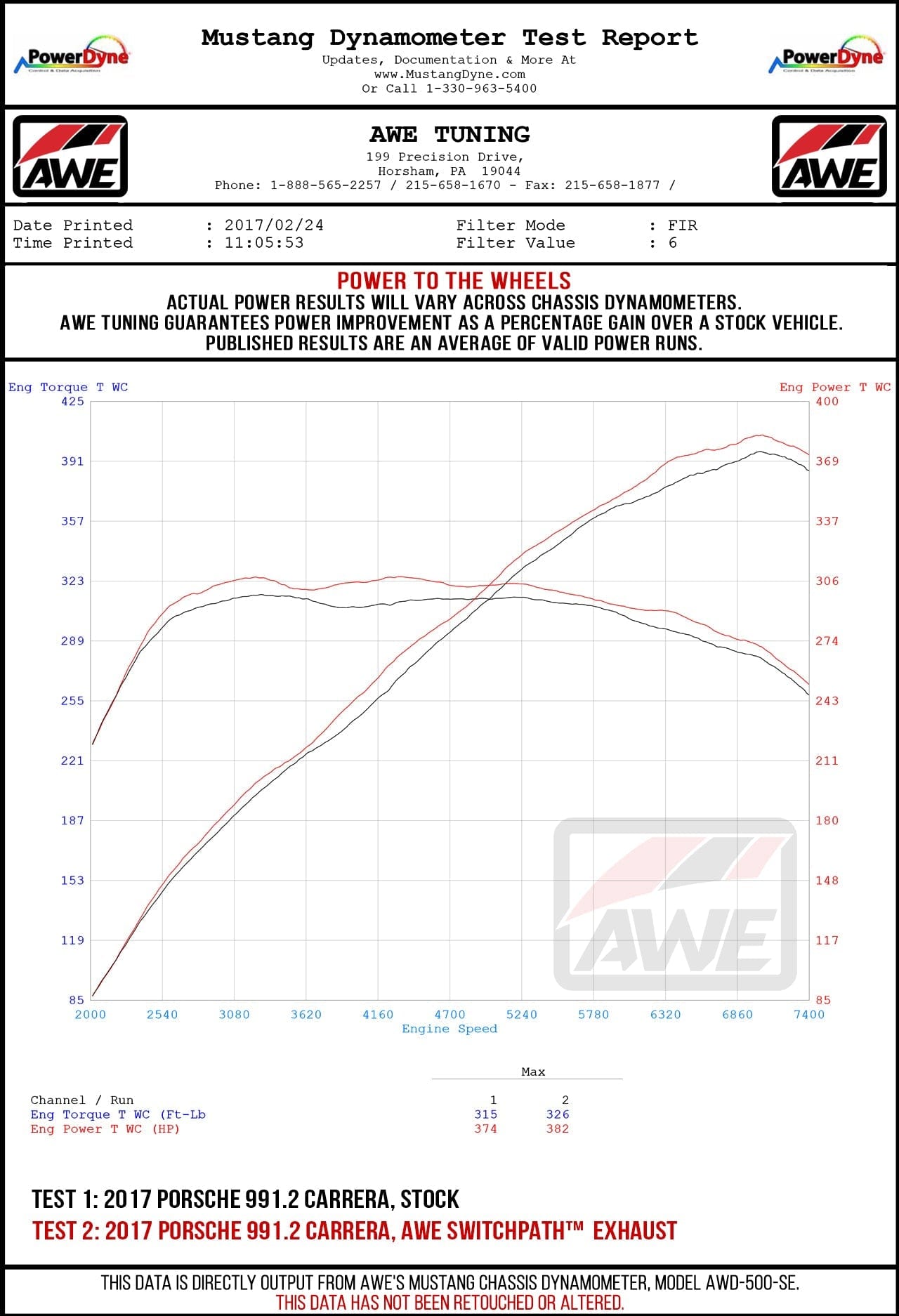 Kies-Motorsports AWE AWE PORSCHE 991.2 CARRERA / S / GTS PSE EXHAUST SUITE