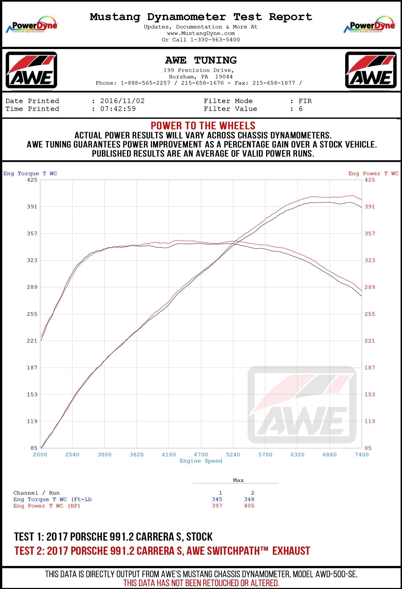 Kies-Motorsports AWE AWE PORSCHE 991.2 CARRERA / S / GTS PSE EXHAUST SUITE