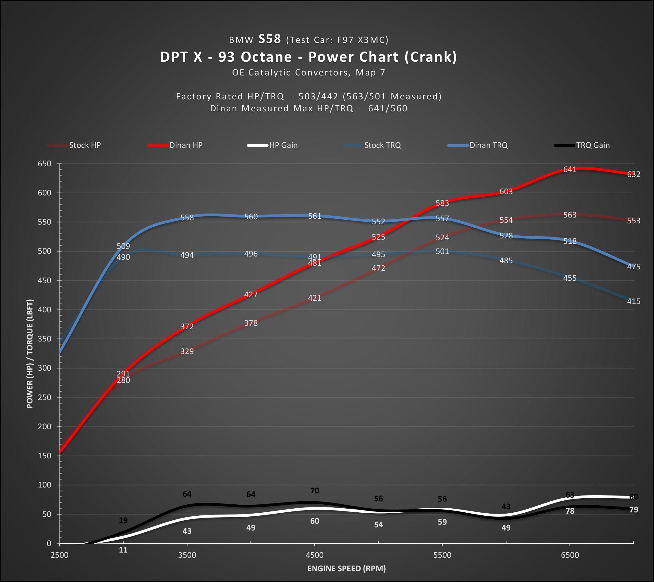 Kies-Motorsports Dinan DINAN DINANTRONICS X - 2020-2024 BMW X3MC/X4MC