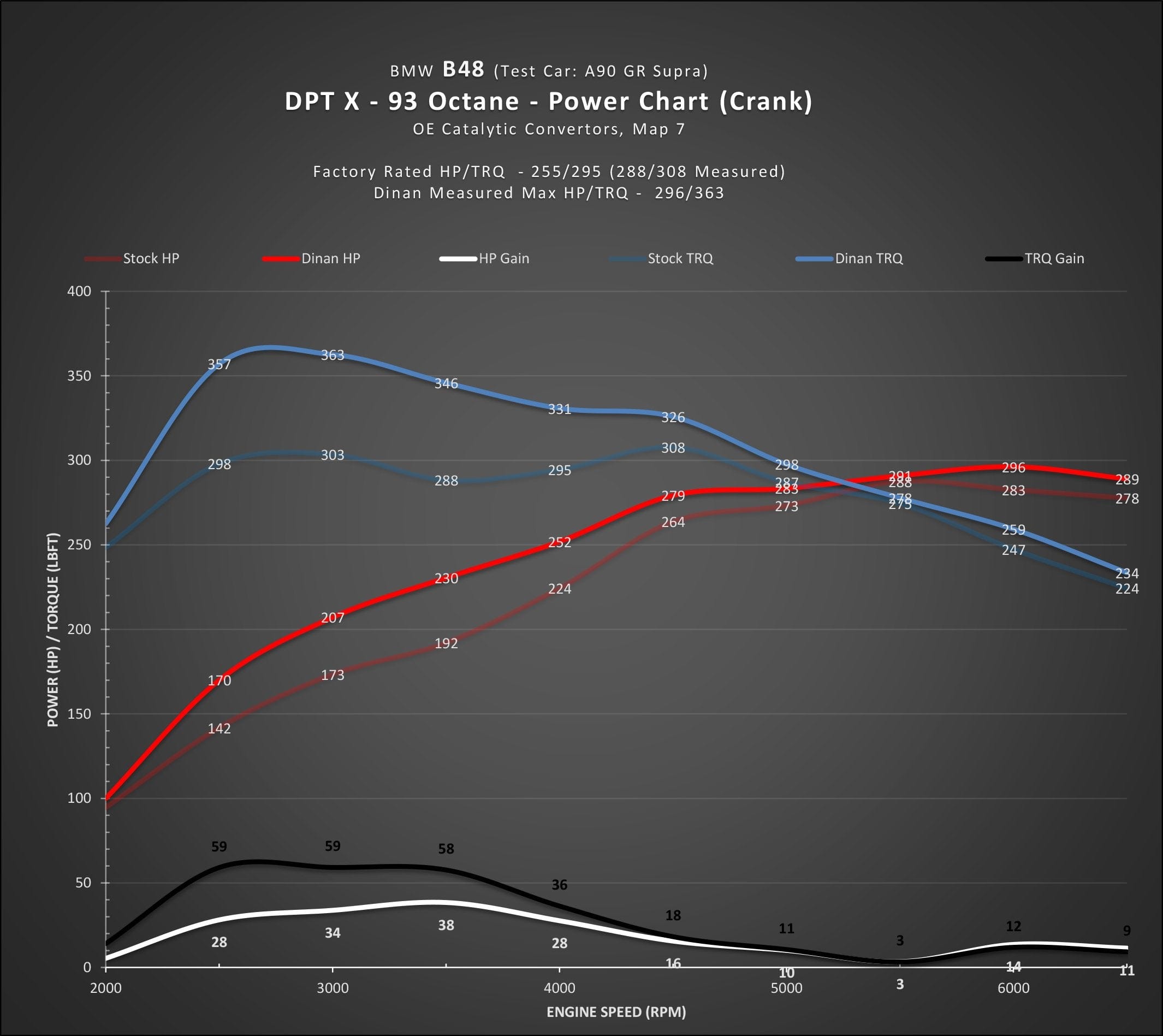 Kies-Motorsports Dinan DINAN DINANTRONICS X - 2021-2024 TOYOTA GR SUPRA 2.0