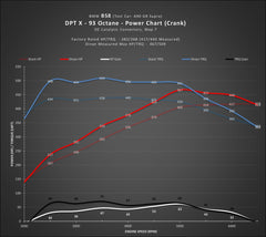 Kies-Motorsports Dinan DINAN DINANTRONICS X - 2021-2024 TOYOTA GR SUPRA 3.0