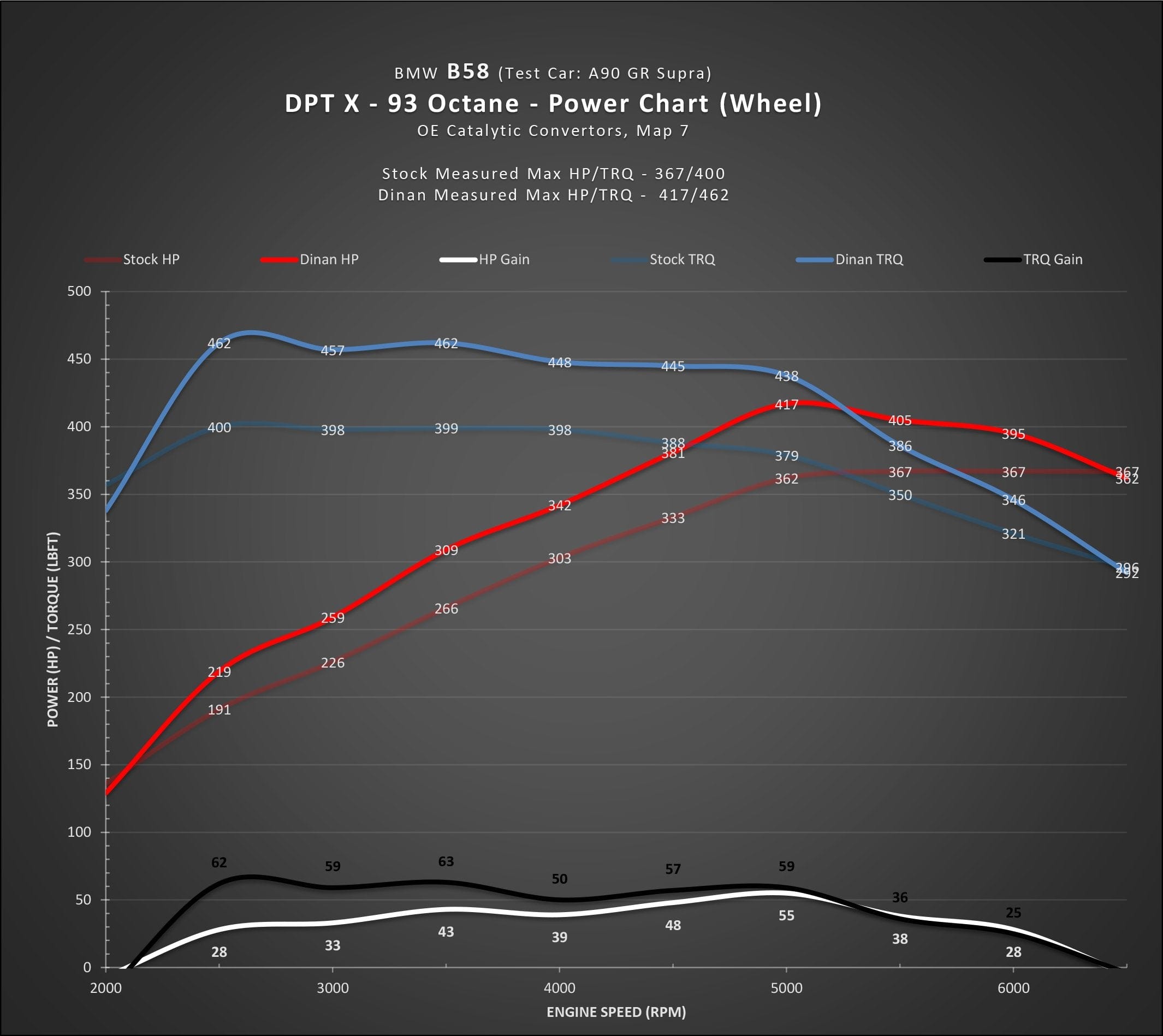 Kies-Motorsports Dinan DINAN DINANTRONICS X - 2021-2024 TOYOTA GR SUPRA 3.0