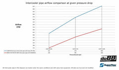 Kies-Motorsports do88 BMW F20 F30 F87 Pressure pipe with Black Hose