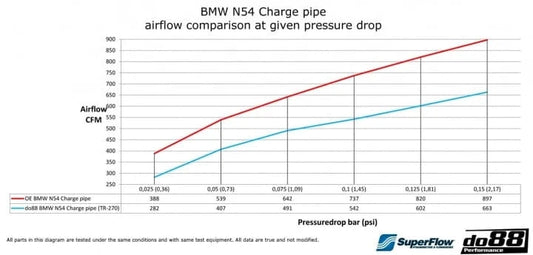 Kies-Motorsports do88 do88 BMW 135i 335i 35i N54 2007-2010 (E9X E8X) Pressure pipe