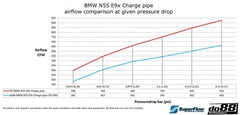 Kies-Motorsports do88 do88 BMW 135i 335i 35i N55 2010-2013 (E9X E8X) Pressure pipe