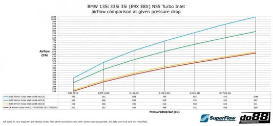 Kies-Motorsports do88 do88 BMW 135i 335i 35i N55 2010-2013 (E9X E8X) Turbo Inlet hose 47mm