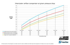 Kies-Motorsports do88 do88 BMW F20 F30 F87 Performance Intercooler