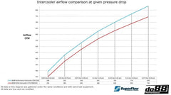Kies-Motorsports do88 do88 BMW F8X M2C M3 M4 Performance Intercooler