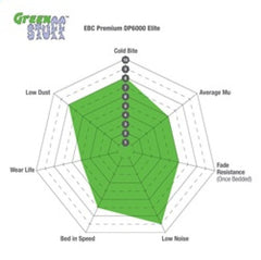 Kies-Motorsports EBC EBC 84-86 Mercedes-Benz 190/190E 2.3 Greenstuff Rear Brake Pads