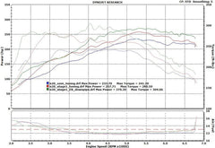 Kies-Motorsports Evolution Racewerks Competition Series 4" Catless Downpipe for the N20 (4 Cylinder) Engine