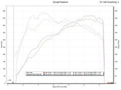 Kies-Motorsports Fabspeed Motorsports Fabspeed 2025+ Porsche 992.2 Carrera (NON GTS) Sport Catalytic Converters (2025+)