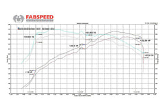 Kies-Motorsports Fabspeed Motorsports Fabspeed BMW 335/135i Competition Link Pipes (2006-2010)