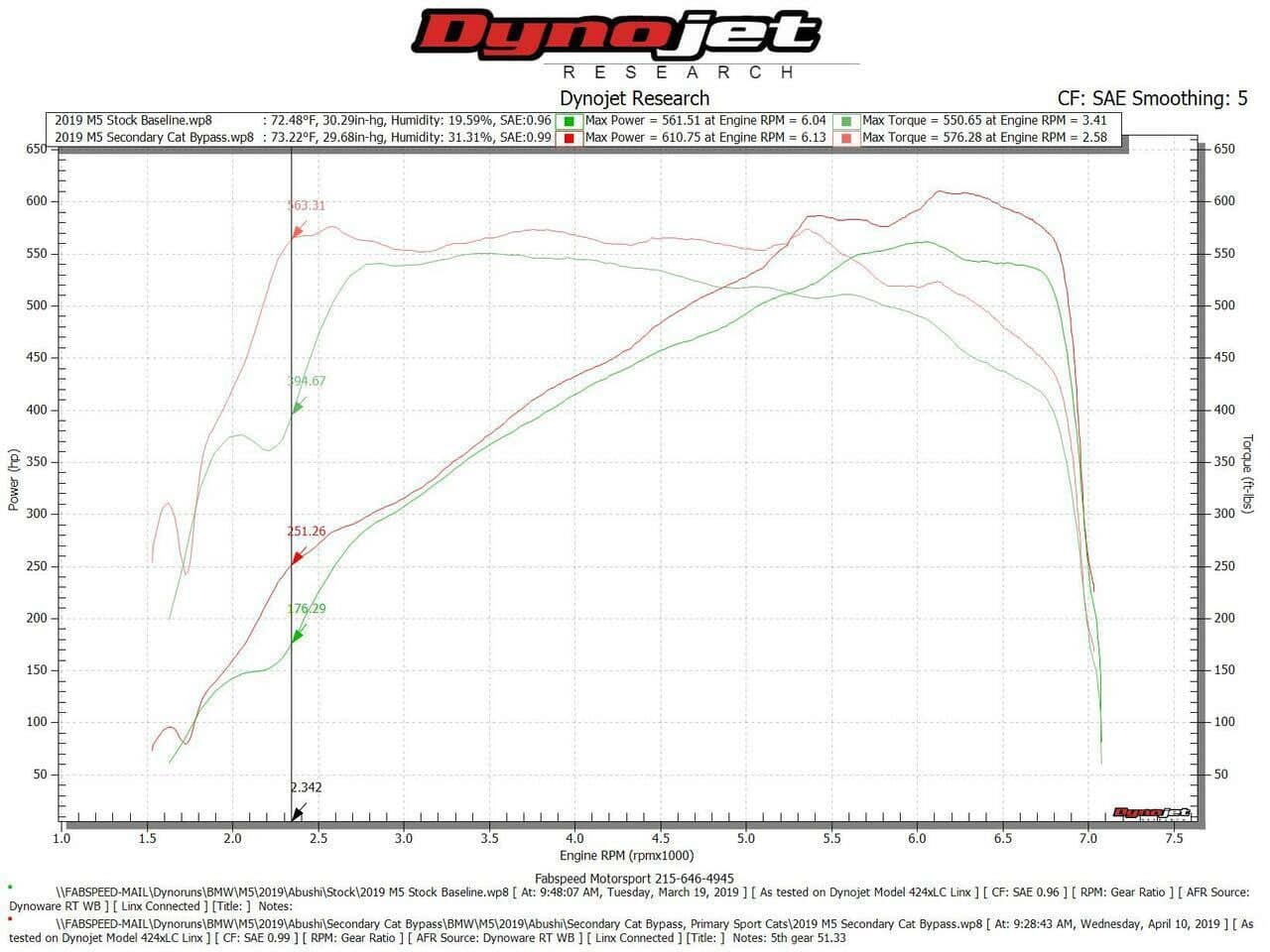 Kies-Motorsports Fabspeed Motorsports Fabspeed BMW M5 F90 2nd link comp. Pipes