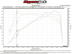 Kies-Motorsports Fabspeed Motorsports Fabspeed BMW M5 F90 2nd link comp. Pipes