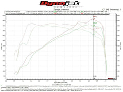 Kies-Motorsports Fabspeed Motorsports Fabspeed BMW M5 F90 2nd link comp. Pipes