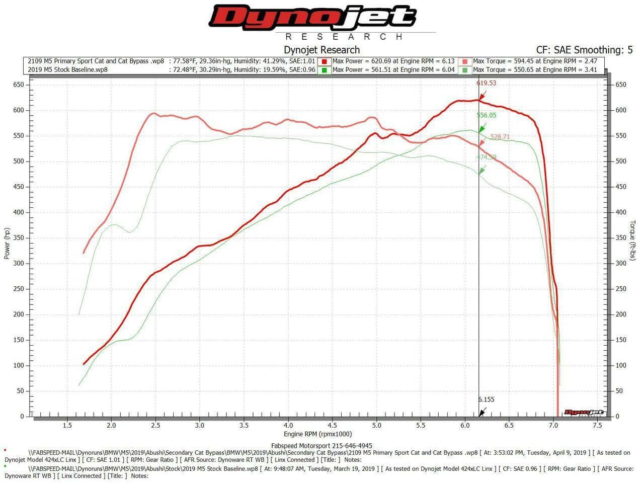 Kies-Motorsports Fabspeed Motorsports Fabspeed BMW M5 Primary Sport Catalytic Converter Downpipes