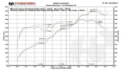 Kies-Motorsports Fabspeed Motorsports Fabspeed Porsche 981 Cayman GT4 Sport Headers