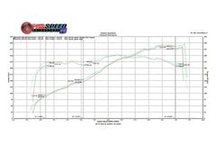 Kies-Motorsports Fabspeed Motorsports Fabspeed Porsche 987.2 Boxster / Cayman Supercup Race Competition Exhaust System (2009-2012)
