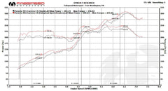 Kies-Motorsports Fabspeed Motorsports Fabspeed Porsche 991 Carrera Sport Headers (2012-2016)