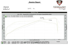 Kies-Motorsports Fabspeed Motorsports Fabspeed Porsche 991 Carrera Sport Headers (2012-2016)