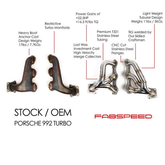 Kies-Motorsports Fabspeed Motorsports Fabspeed Porsche 992 Turbo / Turbo S Sport Headers (2021+)