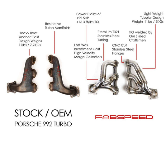 Kies-Motorsports Fabspeed Motorsports Fabspeed Porsche 992 Twin Turbo Sport Performance Package (2021+)