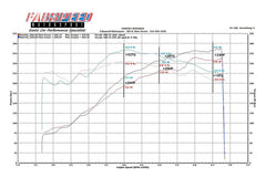 Kies-Motorsports Fabspeed Motorsports Fabspeed Porsche 996 Carrera Sport Catalytic Converter X-Pipe (1999-2004)