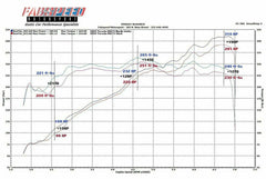 Kies-Motorsports Fabspeed Motorsports Fabspeed Porsche 997 Carrera Carbon Fiber Competition Air Intake System (2005-2008)
