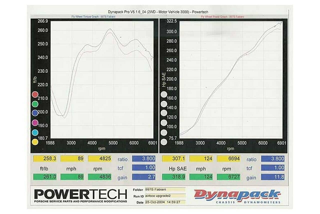 Kies-Motorsports Fabspeed Motorsports Fabspeed Porsche 997 Carrera Cold Air Upgrade Kit (2005-2008)