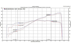 Kies-Motorsports Fabspeed Motorsports Fabspeed Porsche 997 GT3 / GT3 RS Sport Headers (2006-2009)