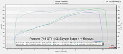 Kies-Motorsports HC Performance HC Performance OTS MAP Porsche 718 GT4 / GT4 Spyder