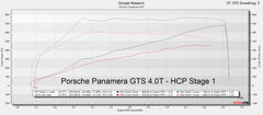 Kies-Motorsports HC Performance HC Performance OTS MAP Porsche Panamera GTS 4.0 T
