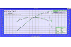 Kies-Motorsports iND Distribution Eventuri BMW E46 M3 Black Carbon Intake System