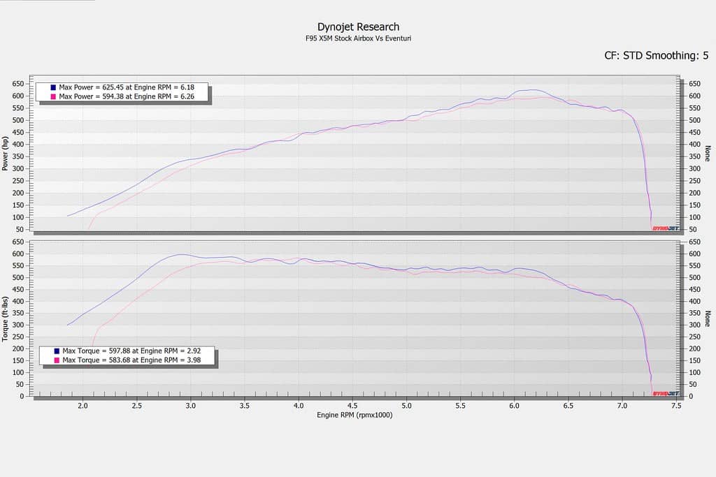 Kies-Motorsports iND Distribution Eventuri BMW F9X X5M / X6M / G09 XM / M60i Black Carbon Intake System