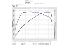 Kies-Motorsports iND Distribution Eventuri BMW G8X M2 / M3 / M4 Black Carbon Intake System - V2