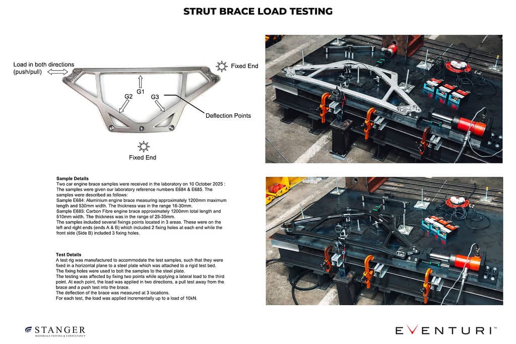 Kies-Motorsports iND Distribution Eventuri BMW G8X M2 / M3 / M4 CSL Carbon Strut Brace