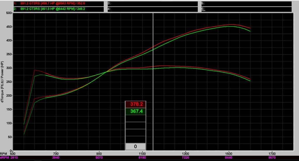 Kies-Motorsports iND Distribution Eventuri Porsche 991 991.2 GT3 RS Black Carbon Intake System