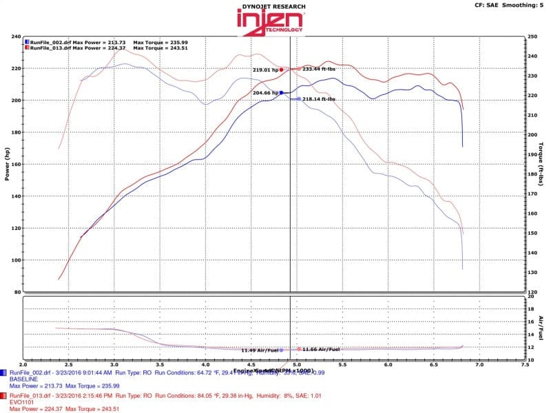 Kies-Motorsports Injen Injen 12-16 BMW 328i/ix F30/F31/F34 / 14-16 BMW 428i/ix F36 / 14-16 228i/ix F22 Evolution Intake