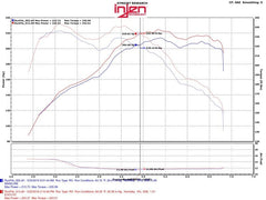 Kies-Motorsports Injen Injen 12-16 BMW 328i/ix F30/F31/F34 / 14-16 BMW 428i/ix F36 / 14-16 228i/ix F22 Evolution Intake